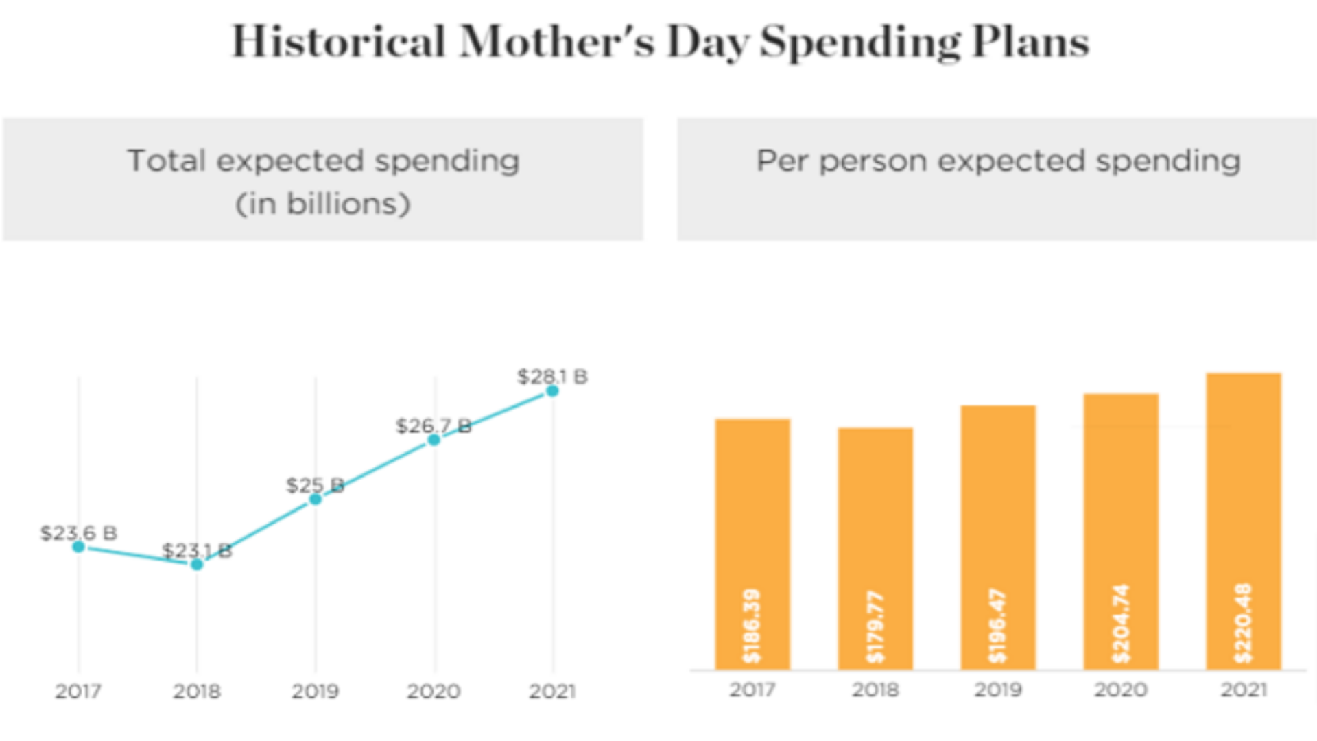 Get Record-Setting Retail Dollars Into Your Store for Mother’s Day